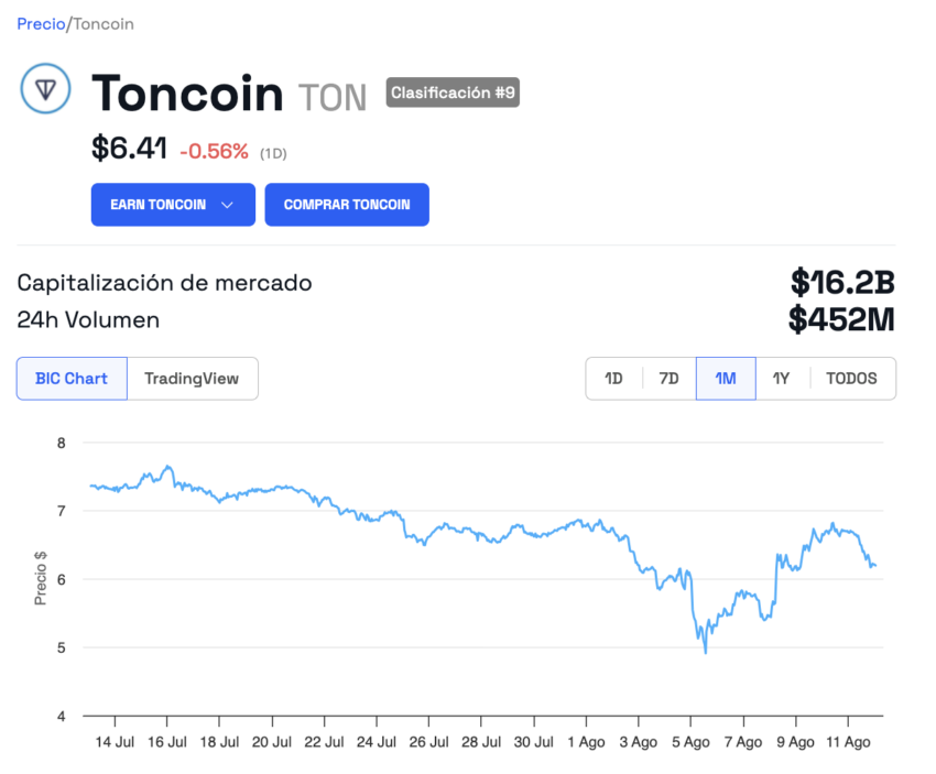 El avance en el precio de Toncoin (TON). 
